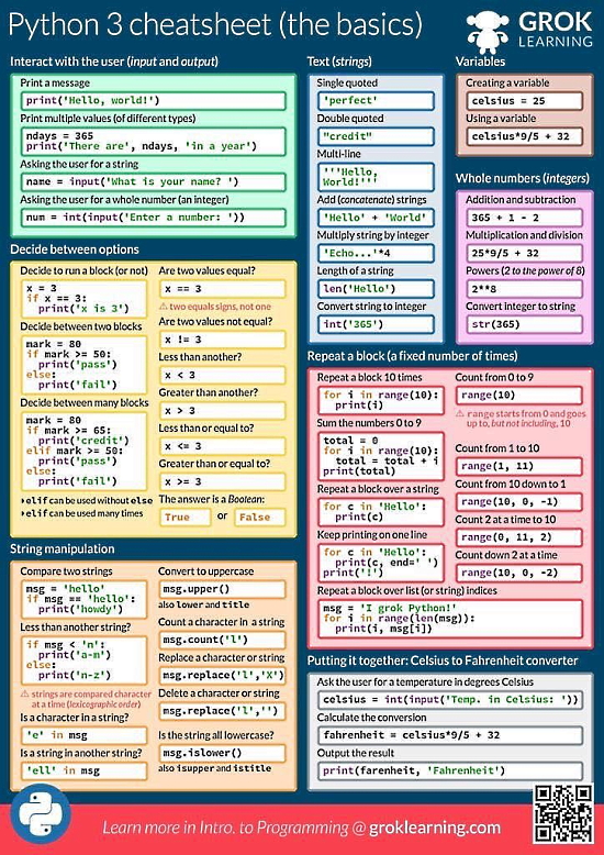 Two Python "Cheat Sheets"